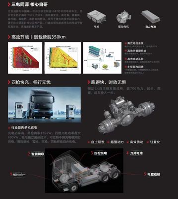 Hệ thống Đa phương tiện Phiên bản Tầm xa Máy kéo Q3 Đi kèm