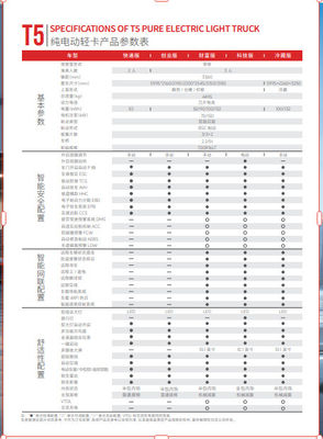 Thông số kỹ thuật của xe tải ánh sáng điện thuần túy T5